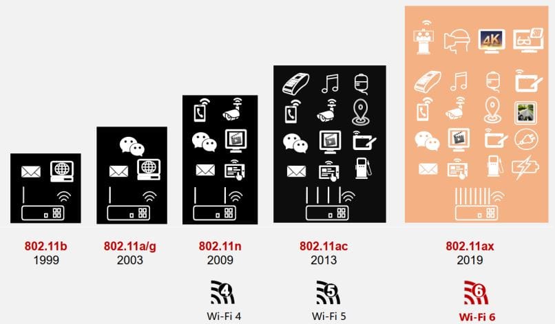 wifi 6 chuẩn 802.11ax