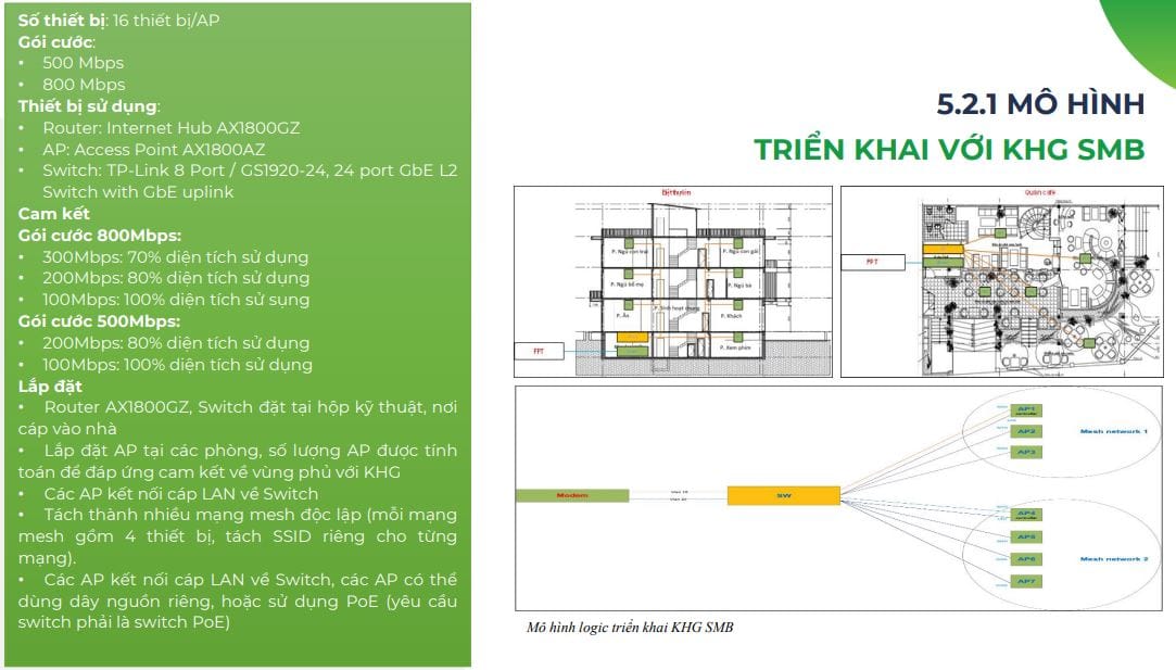 Mô hình triển khai đối với khg SMB